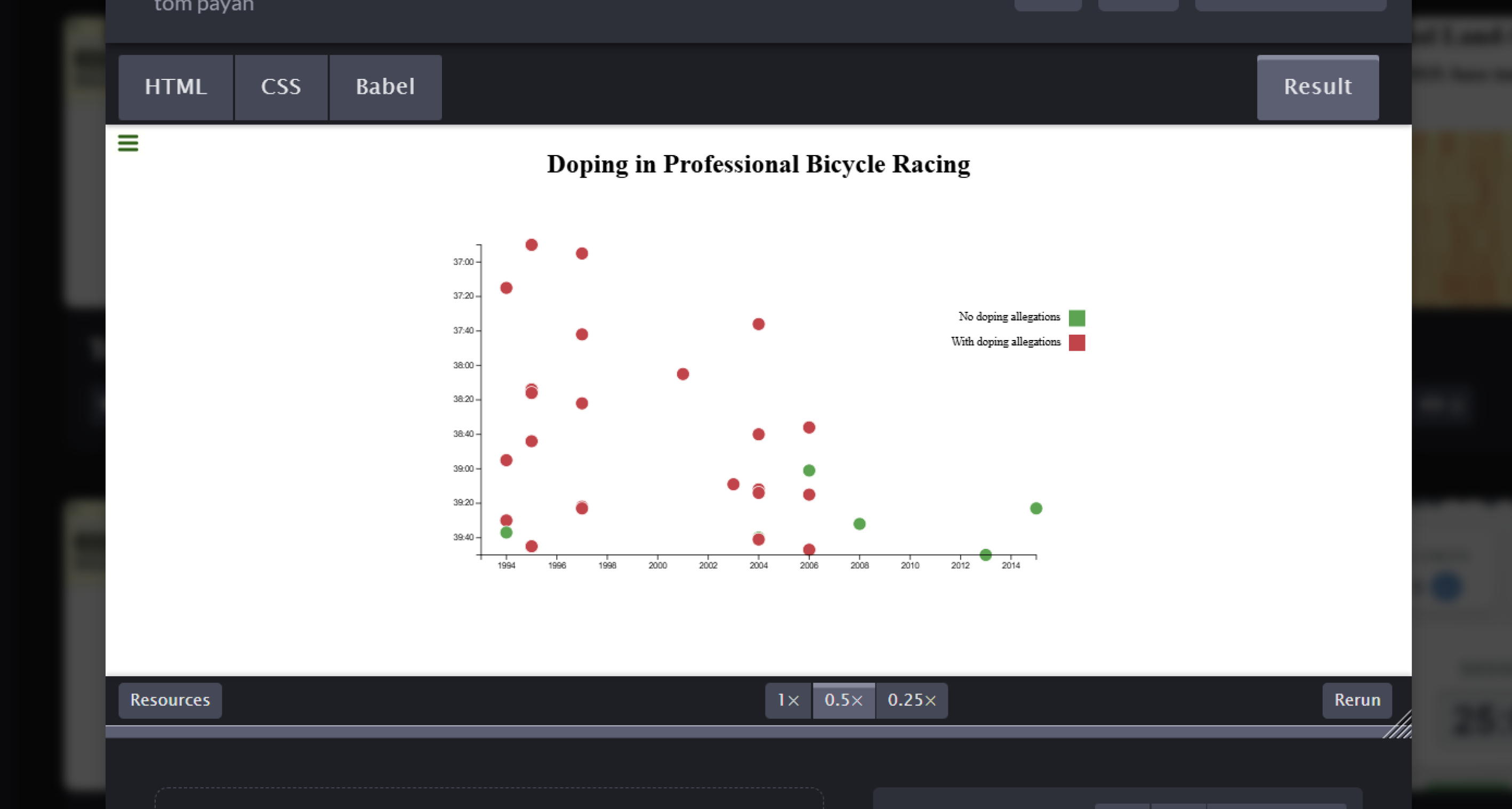 Nuage de points sur le dopage cycliste